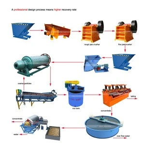 Iron, Zinc, Coltan Ore Mining Equipment Mineral Separation Concentrate Machine Gold Flotation Cell Copper Processing Plant