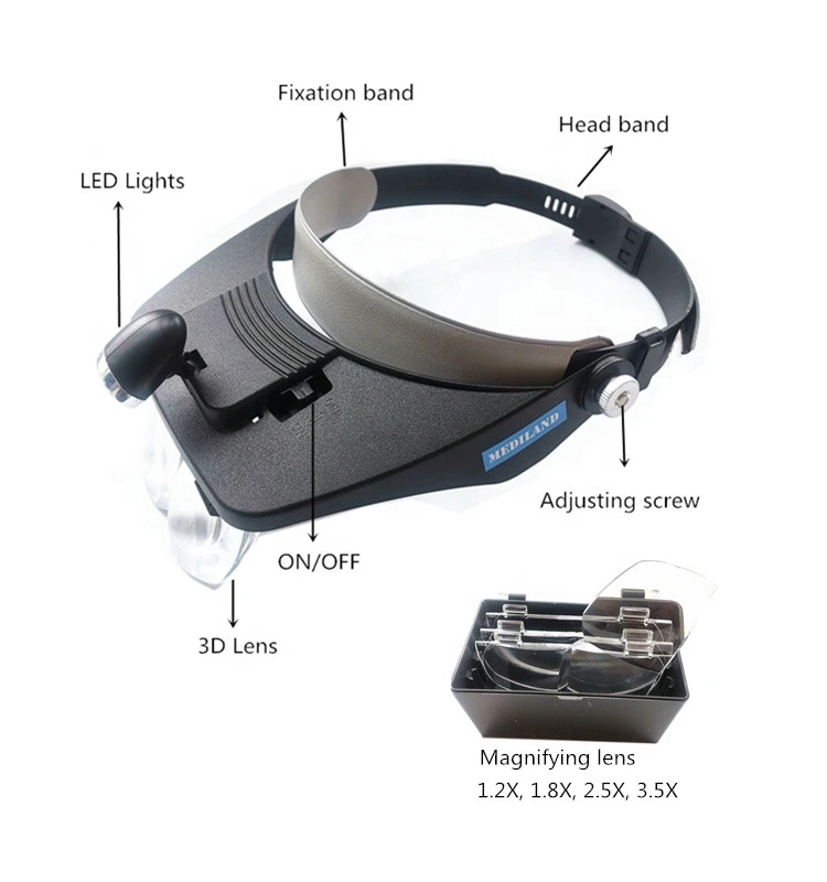 ML-HM01 China low price good quality NEW Head Mounted Magnifier with LED lights vide view scope with three D lens