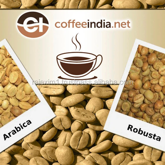 Price of Arabica Coffee Bean