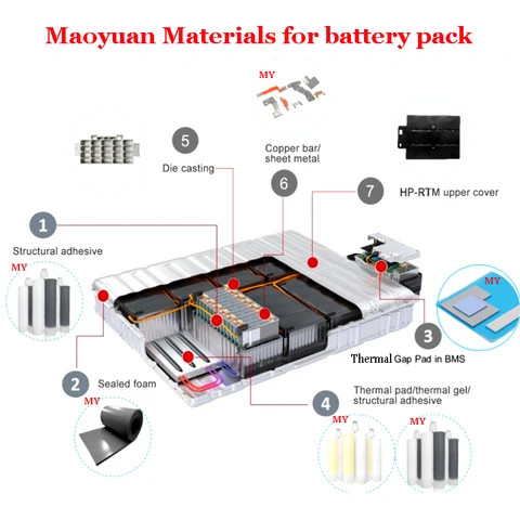 Buy Reusable Silicone Thermal Pads Ssd Gpu Led Ic Chipset Cooling For ...