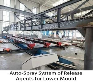 Auto-spray System  of Release Agents for lower mould