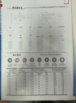 thread and drive inserts