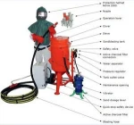 09-Q26 series Portable Air Controlled Sandblasting Pot, Industrial sandblasting Tank