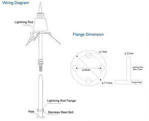 Buy Advanced Discharge Lightning Rod For Buildings Protection From ...