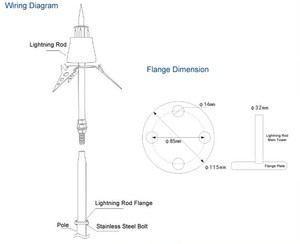 Advanced Discharge Lightning Rod for Buildings Protection from dikai