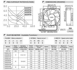 Buy Axial Flow Fan 3 Inch 80x80x20mm Dc Motor Plastic Cooler from ...