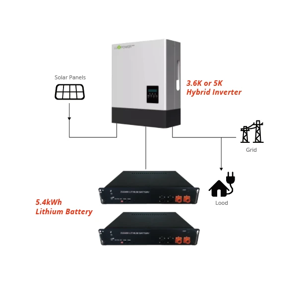 Solar Hybrid Inverter 3.6k 5k And 11.6kwh Storage Home Battery