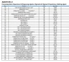 Additives for polymer coating