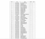 JAC 2.8L Series Engine Accessories Fuel oil supply System