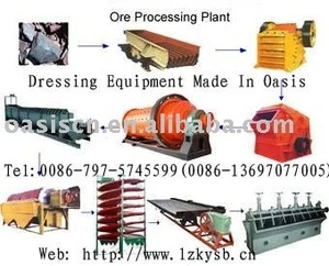 Manganese Ore Processing Equipment