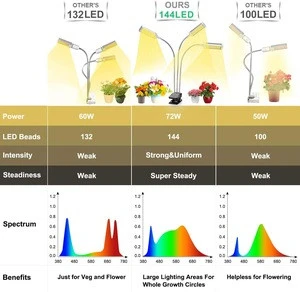 Plant Grow Light,  LED Growing Light Full Spectrum for Indoor Plants with Timer, Plant Growing Lamps for Seedlings