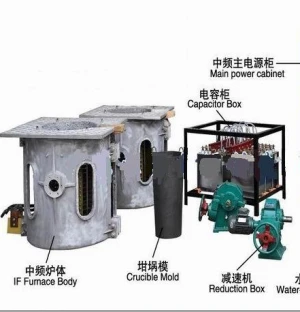 AAA iron melting furnace produce iron billets