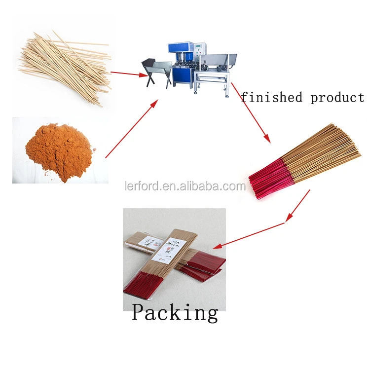 Bamboo Stick making machine agarbatti making machine price list