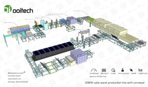 Buy Cheap China mw solar panel production line Products