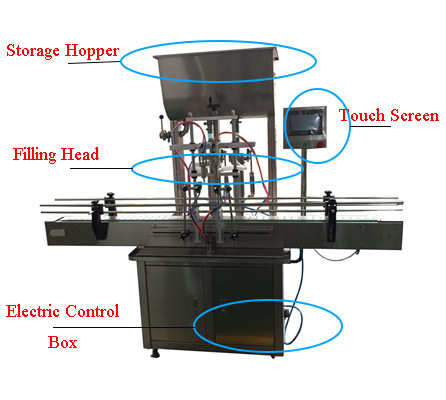 KEFAI automatic paste filling machine with conveyor