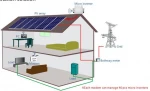 PowMr 1200W 120V 230Vac Water Pump Micro Solar Inverter With WIFI Monitor Can be Paralleded  WVC1200W