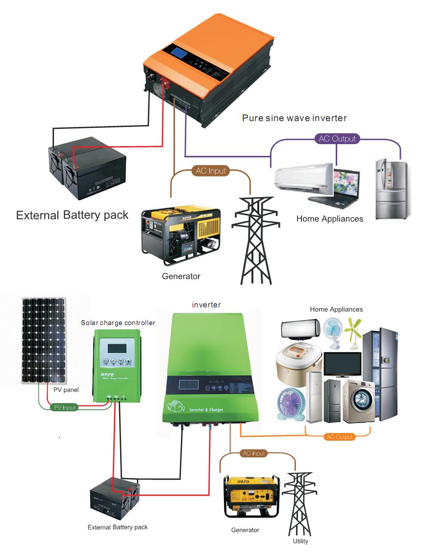 Buy Split Phase Off Grid Solar Inverter Build In Mppt Controller 240vac ...