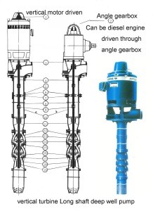 JC submersible long shaft vertical turbine pump