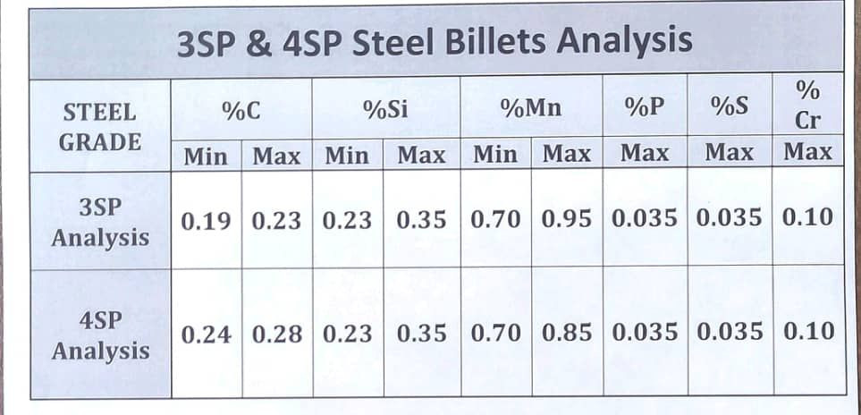 Buy Steel Billet 4 Sp from Company - جبراییل حاجی زاده, Kenya ...