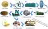 Cooking oil making line, Edible oil making line, maize germ oil making machine factory