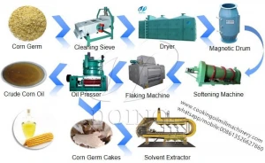 Cooking oil making line, Edible oil making line, maize germ oil making machine factory