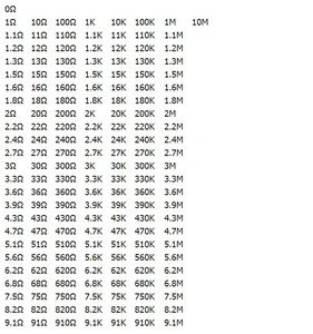 8500 PCS [0603] Resistor 1/10W SMD SMT 170 Value x 50PCS Combo Kit Assorted Folder Sample Book Resistors [Accuracy 1% Tolerance]