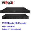 HD/SD Audio & Video Encoding H.264 H.265 Encoder Multi Channel Digital Encoder