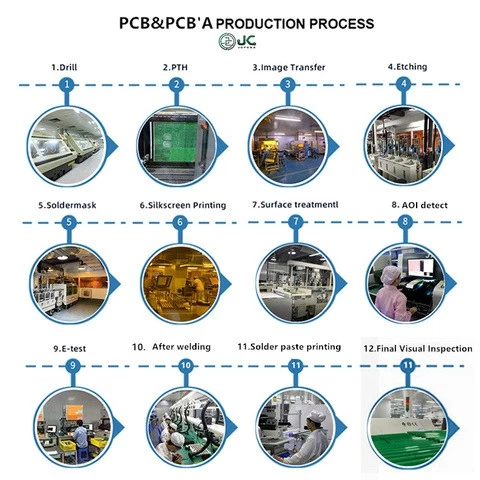 Manufacturer in China PCBA Board Assembly Consumer Electronics Pcba One-stop PCB&PCBA Service JCPCBA JC PCB&PCBA Aluminum Base