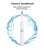 Import OEM Private Label Customized Start Oral Hygiene Intelligent Automatic Whitening Rechargeable Automatic Sonic Electric Toothbrush from China