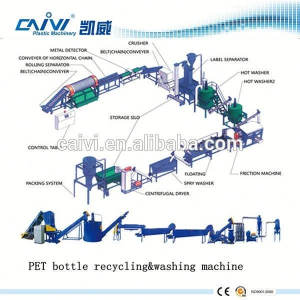 PET BOTTLE PE PP FILM recycling washing machine for recycling plastic film of Post consumer and post industry