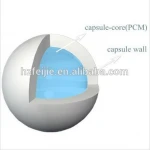 Phase Change Microencapsulation: A New Building Heat Storage Material