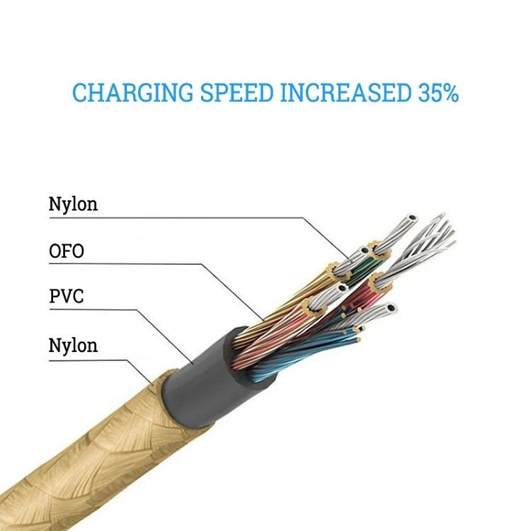 Professional USB Cable for iPhone Android SmartPhone Cable Fast Charging Cable Mobile Phone Charger