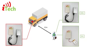 Wireless tracking - iPosition