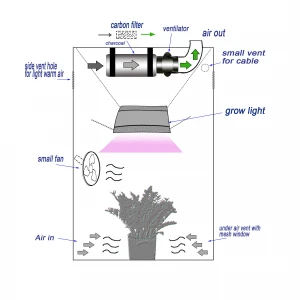 Factory Direct Supply Highly Reflective Fabric Loft Grow Tent For Garden Ingreenhouse