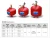 Import Hot Selling Good Quality Ball Dry Powder Automatic Fire Extinguisher from China
