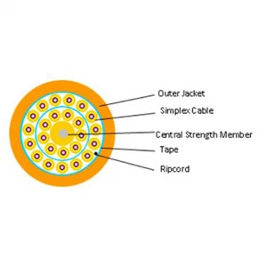 Simplex Cable Subunit Indoor Breakout Fiber Optic Cable with Central Strength Member
