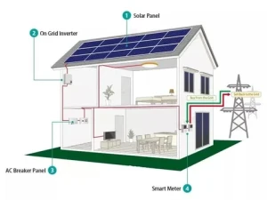 Sunoren 5KW Off Grid Rack Mounted lithium battery solar panels system for home solar energy system