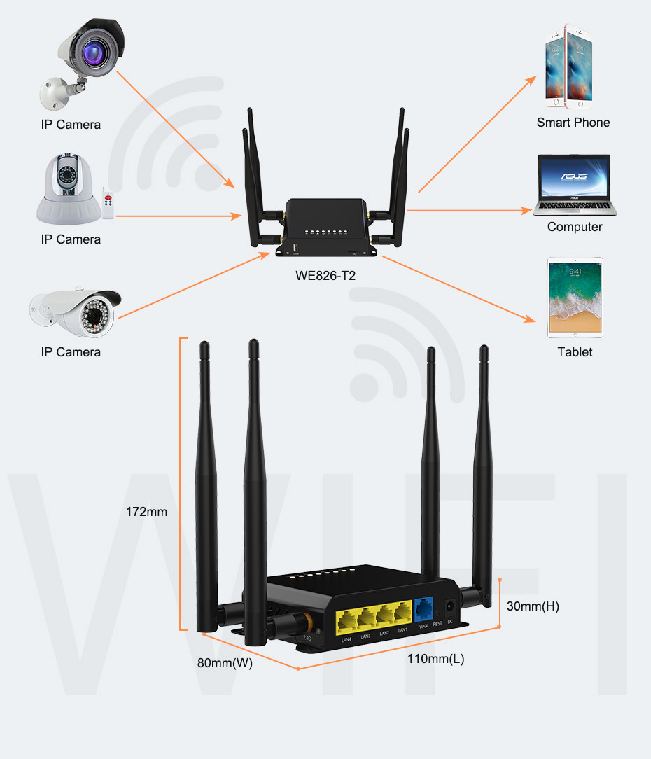 Buy Unlock Captive Portal 4g Lte Usb Modem Hotspot Wifi Wireless Router ...
