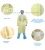 Import disposable isolation gown from China