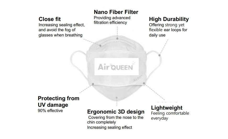 Air queen nano filter mask
