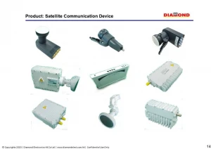 Satellite Communication Devices