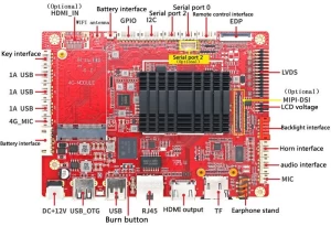 Android Motherboard RK3288 HDMI in