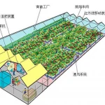 agricultural vertical farming Hydroponic System Tunnel Multi span plastic Film Greenhouse
