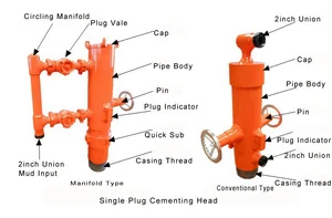 Hot sale !!! Offer cementing Head is used as wellhead unit in all kinds of cementing operation