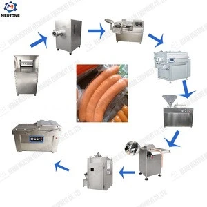 Sausage making machine in meat product making machines