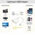 Import 2 in 1 For Lightning to HDTV Adapter Converter 4K Video Digital AV Charging Cable Plug For iPhone 6/7/8/X/11/12 Macbook Apple TV from China