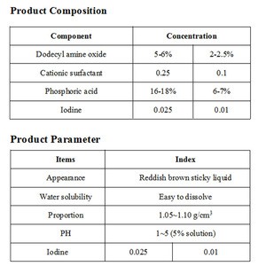 2018 low price wholesale aquaculture veterinary medicine Compound Iodine