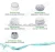 Import 5 in 1 silicone facial cleansing brush manufacturers from China