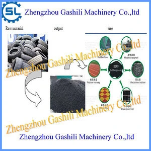 Environmental recycled rubber tire strips cutting machine