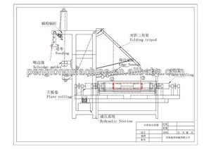 Fabric Folding on Cardboard Bolt and Edge Control Machines for Textile